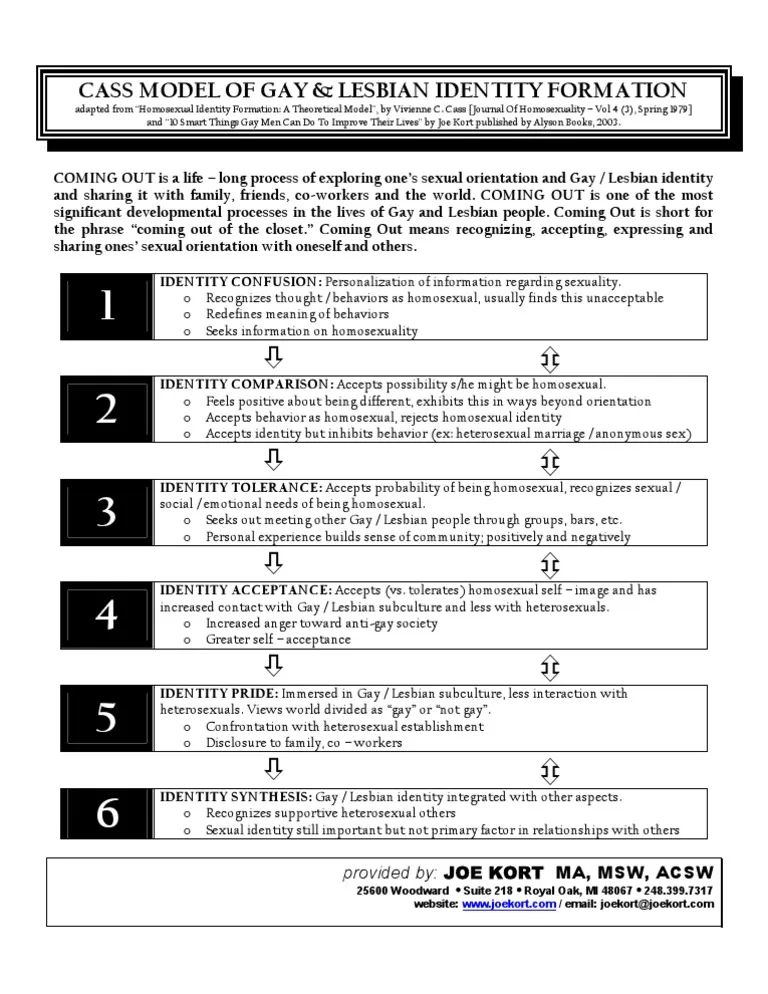 Vivienne Cass Identity Development Model, 1979